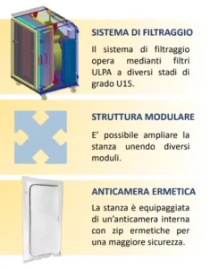 caratteristiche della camera di biocontenimento modulare Pandora